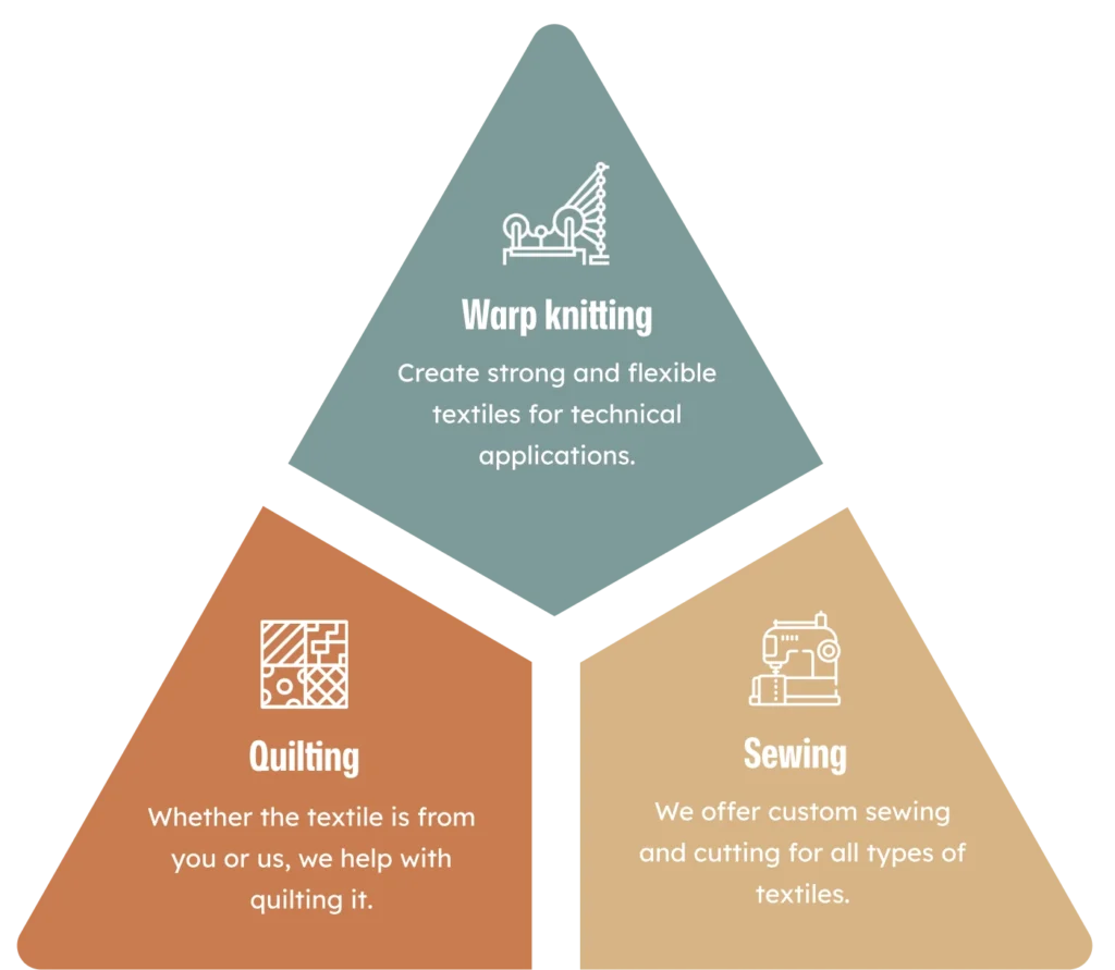 We offer our customers three types of services