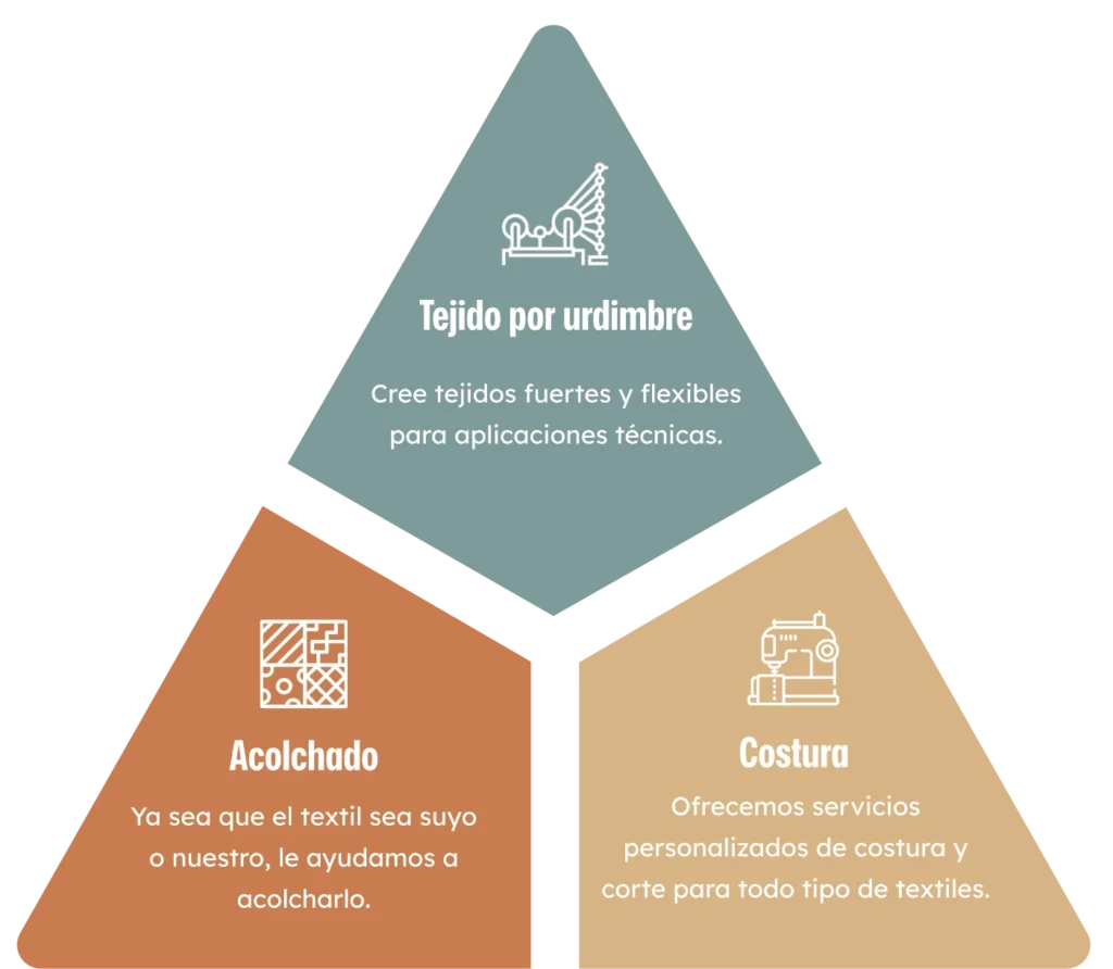 Ofrecemos a nuestros clientes tres tipos de servicios